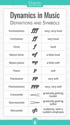 The Term Dynamics in Music: A Multifaceted Exploration