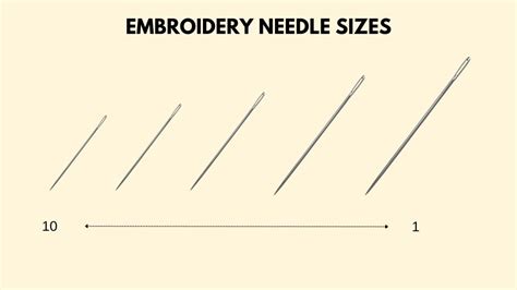 What Size Embroidery Needle to Choose? Exploring Factors to Consider